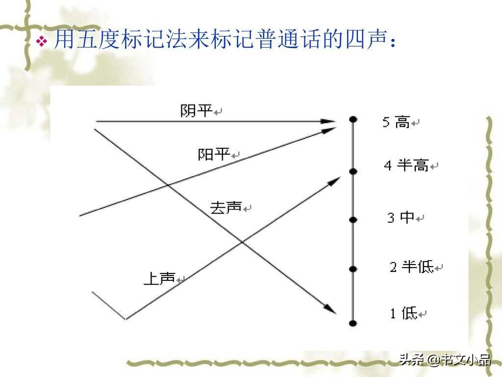 诗词平仄格律的区别,格律诗句内平仄交替好理解