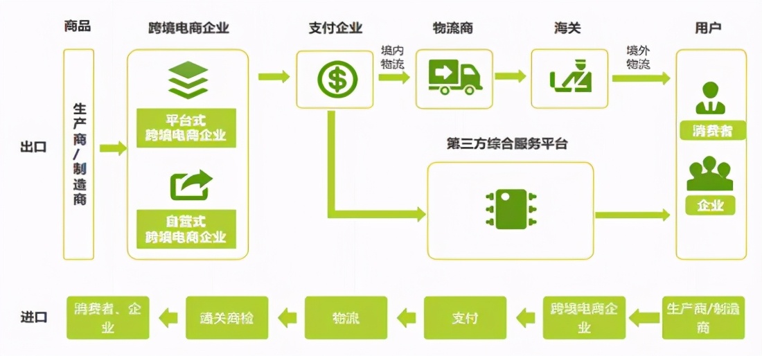 以前都有哪些割韭菜行业,这些年被收割的韭菜