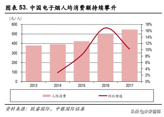 未来我国草业发展前景如何,新型烟草趋势分析