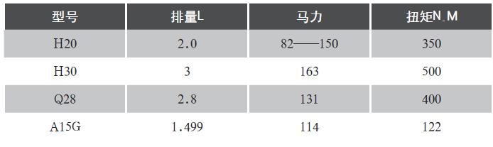 安徽全柴发动机型号,安徽全柴动力怎样