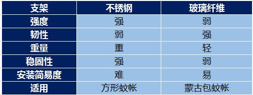 夏季防蚊大作战,入夏防蚊小知识大全