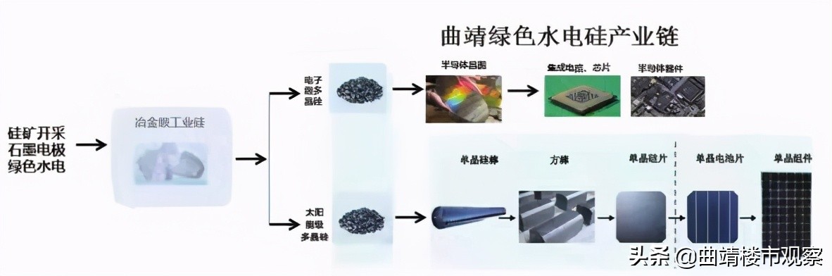 曲靖东部有发展前途吗,曲靖东西南北发展