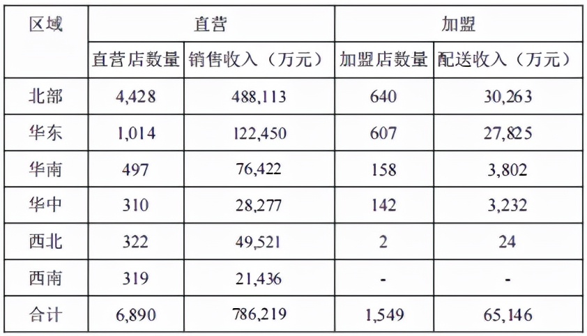 国药一致和国大药房关系,国药一致全年业绩怎么样