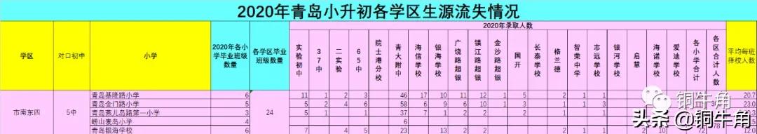 学区怎么选,家长怎么选择学区房呢