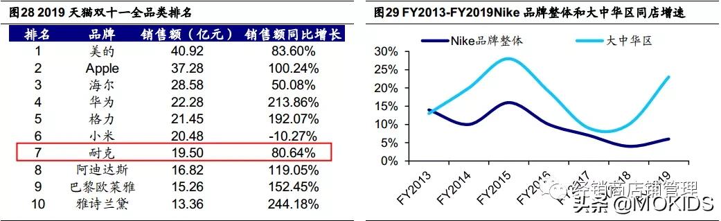nike的封神之作,nike成名史