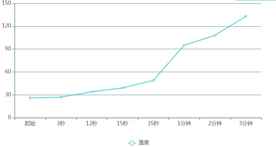 冬天室内取暖神器艾美特,冬日篝火艾美特取暖器