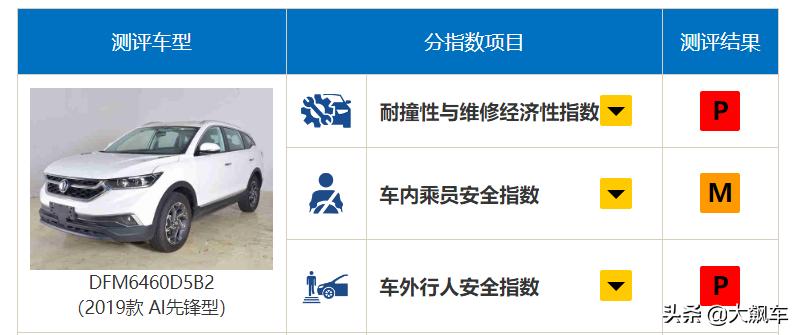 碰撞测试前五日系车差点霸榜,碰撞测试中最安全的十款车