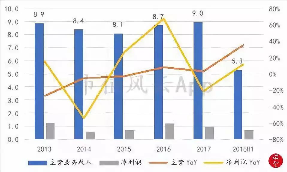 安德利股票上市,安德利上市最新消息