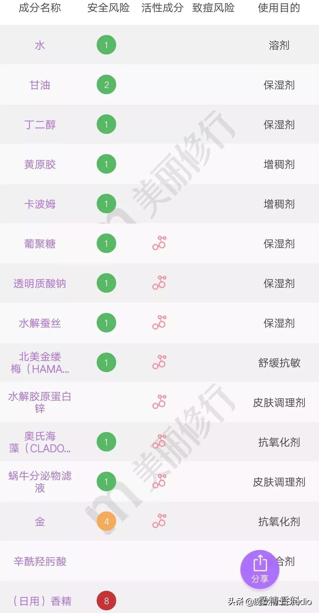 泰国最火的护肤品品牌,泰国护肤品质量怎么样