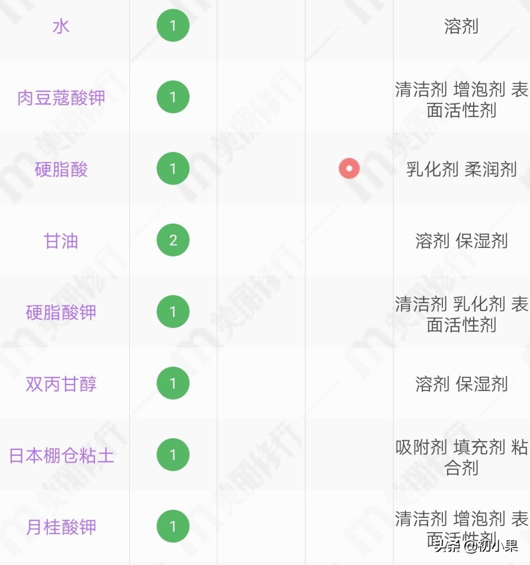 如何选择洗面奶的成分是好的,咋样才会看懂护肤洗面奶成分表