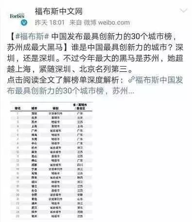 请叫我北上广深苏！苏州全面爆发，史无前例与北上广深齐名！