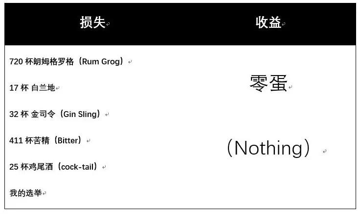 世界经典鸡尾酒大全珍藏版,鸡尾酒入门篇最常用的六款基酒