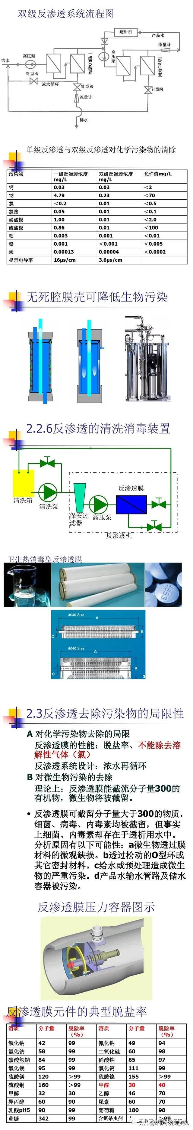 水处理知识结构导图,水处理新技术及工程设计pdf