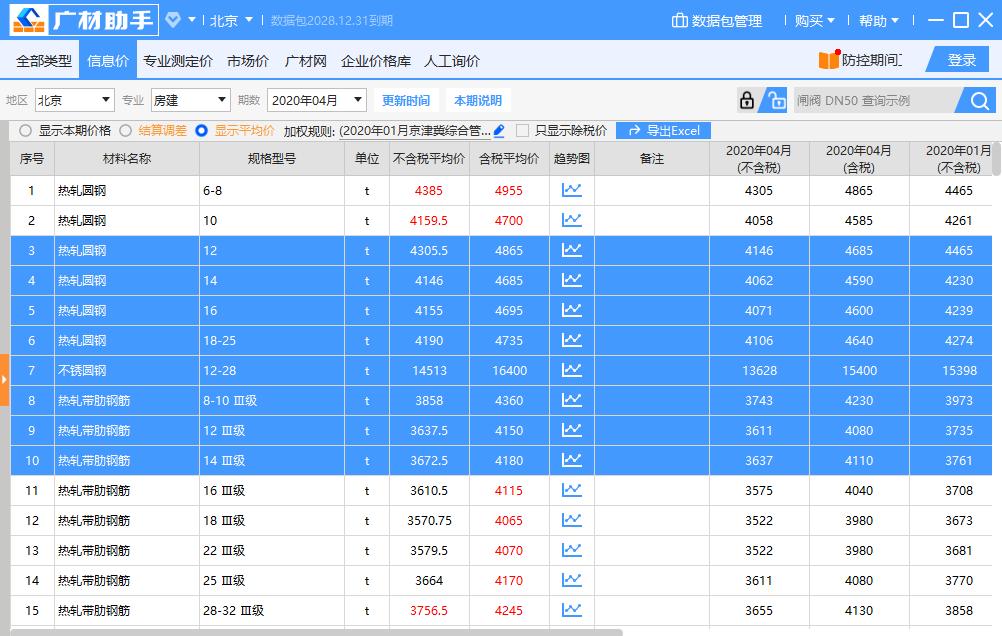 最新钢材价格行情表格,各类钢材价格行情表格