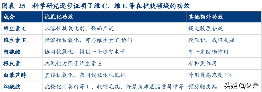 化妆品行业研究分析报告,化妆品行业讲解