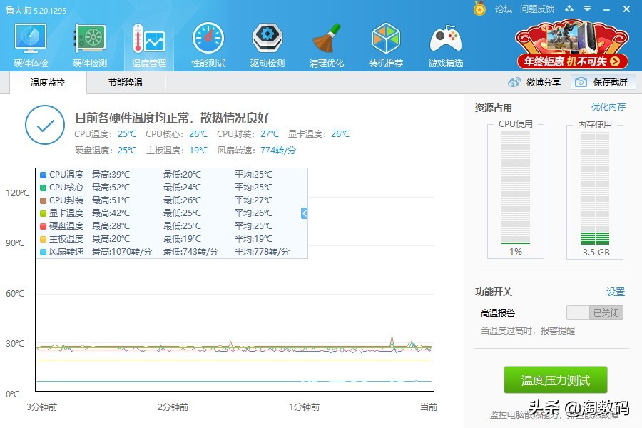 1060新版鲁大师显卡跑17万多,gtx1060显卡鲁大师跑分多少