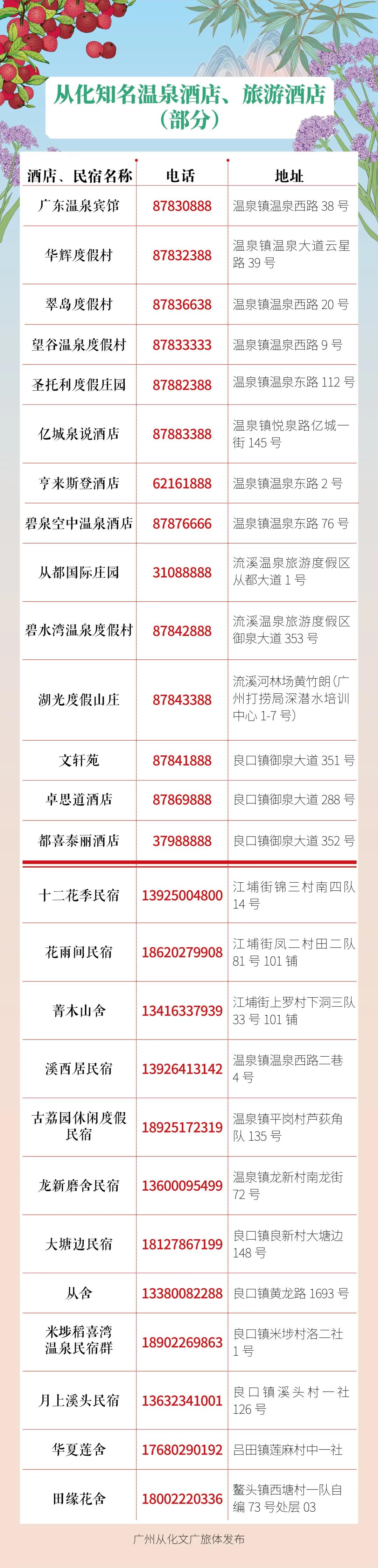 五一假期从化旅游攻略,夏季从化二日一夜旅游攻略