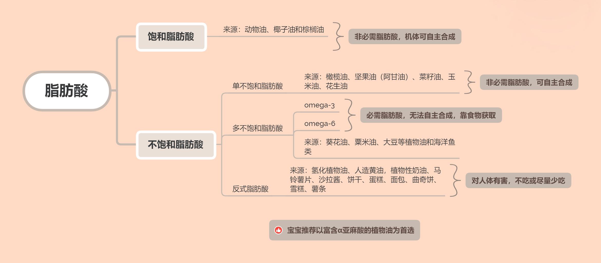 宝宝多大吃油和盐比较好,宝宝吃油需要吃几种