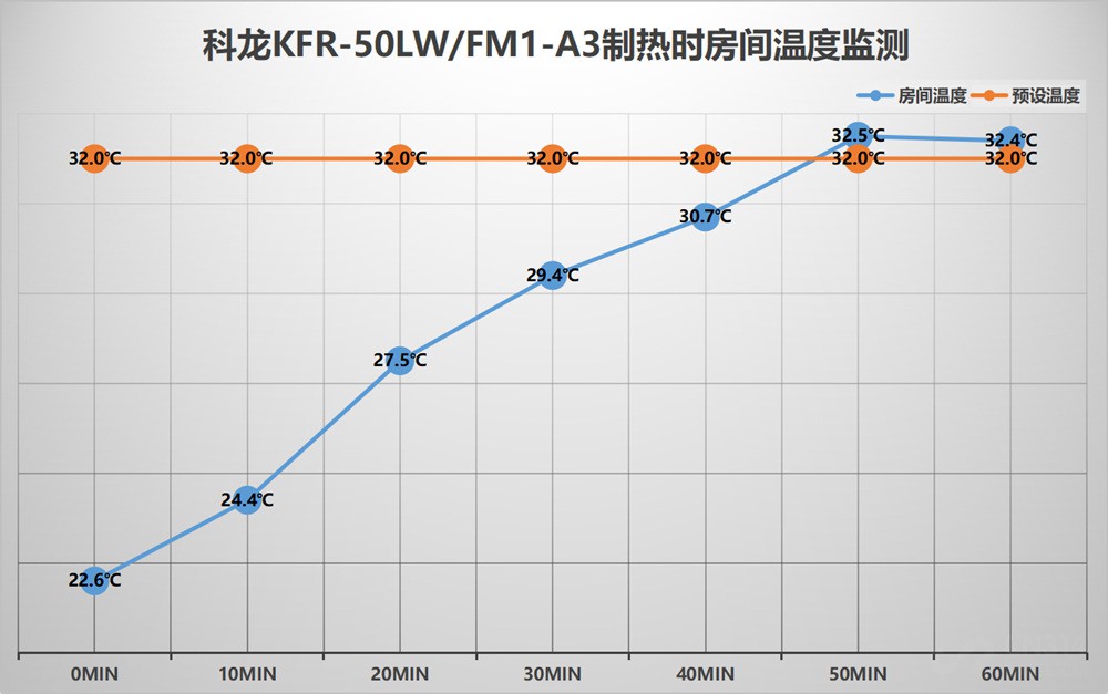 科龙柜式空调怎么样,低价出售2台科龙大1匹变频空调