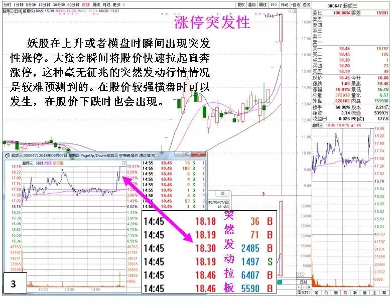 股票盘口语言的秘密,盘口语言解密为什么要告诉散户