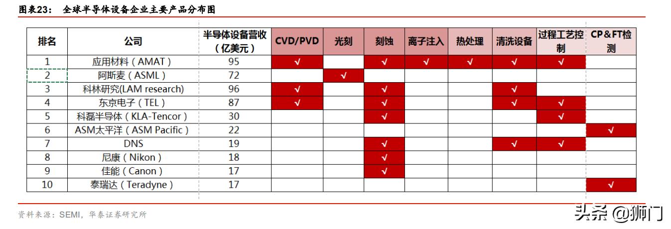 泰瑞达和爱德万哪个好,泰瑞达全球测试龙头