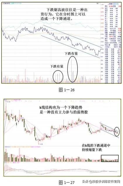 主力出逃还是布局,主力出货还是洗盘