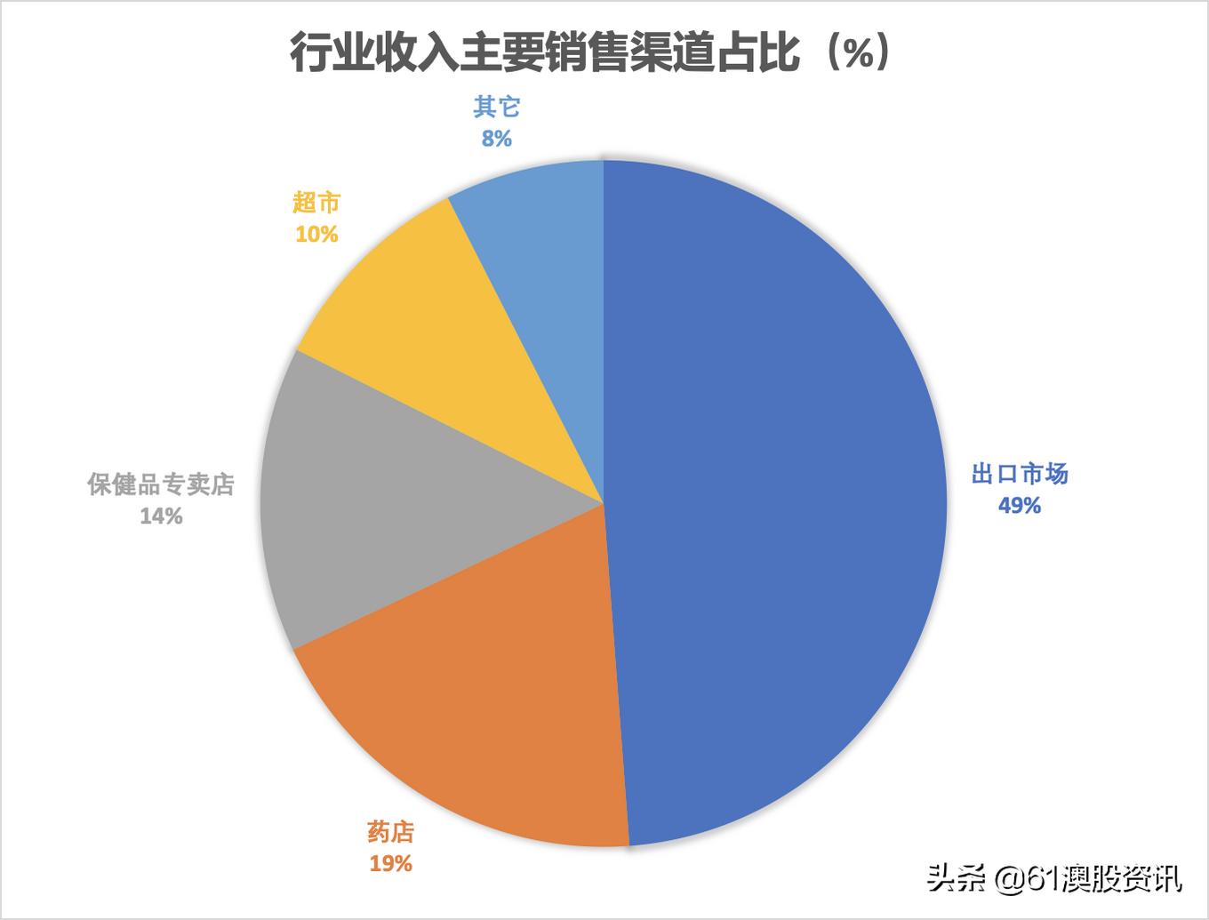 脱水研报深度分析,脱水研报