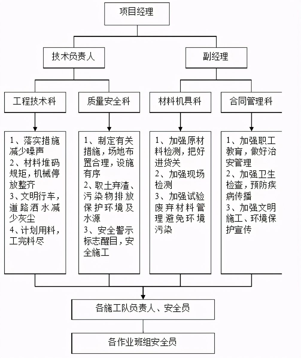 高边坡路基工程施工,高边坡专项施工方案由谁编制