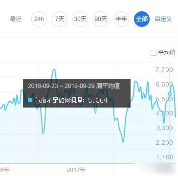 五星项目有哪些,五星项目
