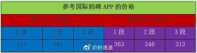 港版和内地版美赞臣蓝臻哪个甜,美赞臣蓝臻港版底部没有溯源码