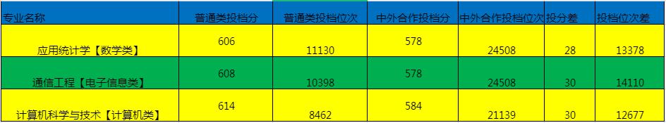 东北大学秦皇岛分校与燕山大学,东北大学秦皇岛分校属于双一流么