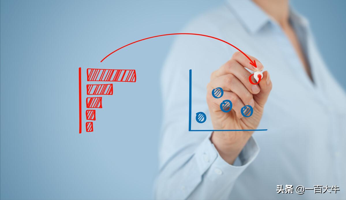 品牌广告和竞价广告的计费形式,朋友圈广告平台广告计费方式