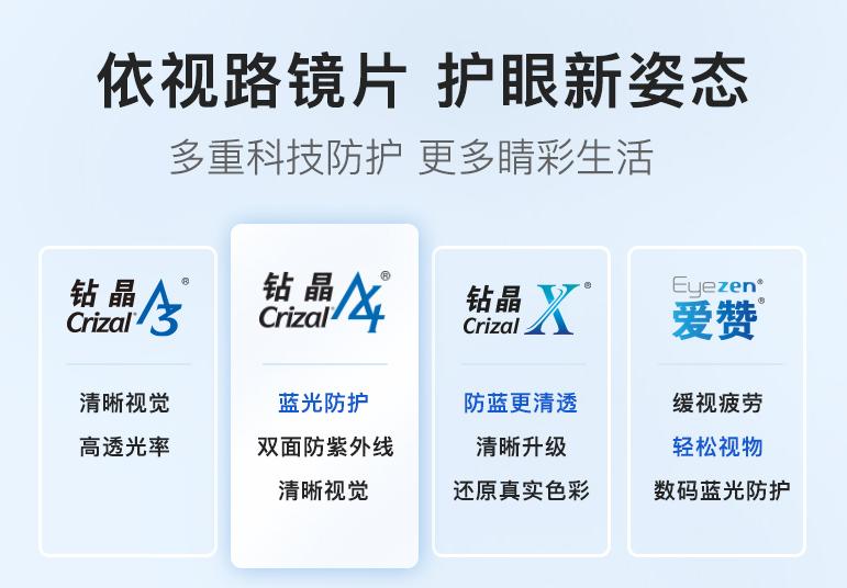 网上眼镜购买攻略,网上选眼镜全攻略