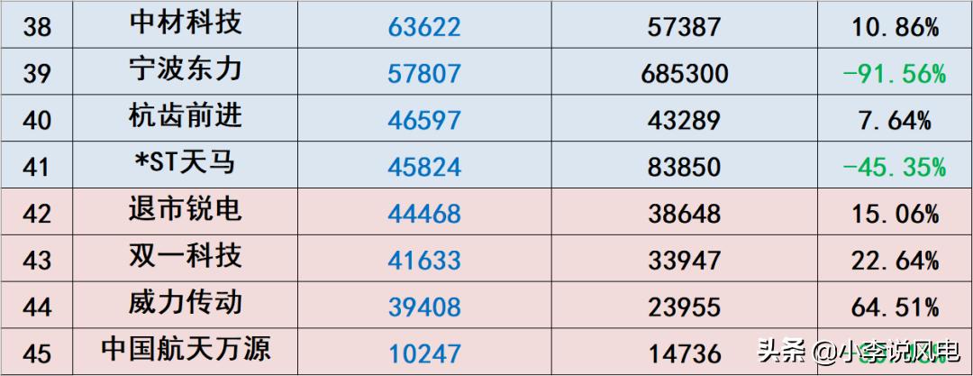 风电收入高吗,风电工资一般多少钱一个月
