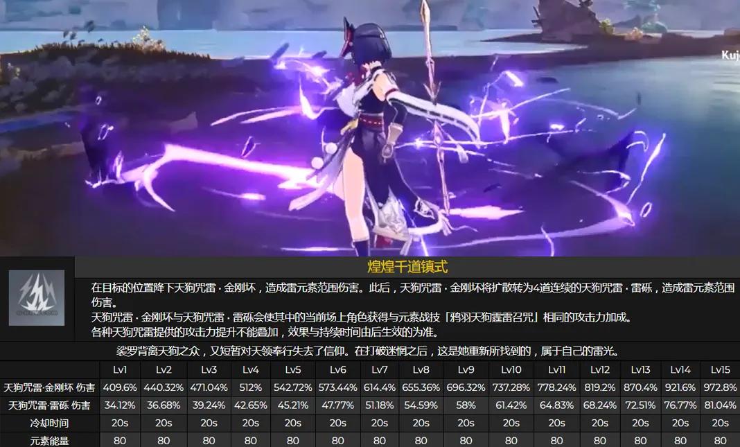 班尼特和九条裟罗哪个适合雷神,原神九条裟罗二命值得玩吗