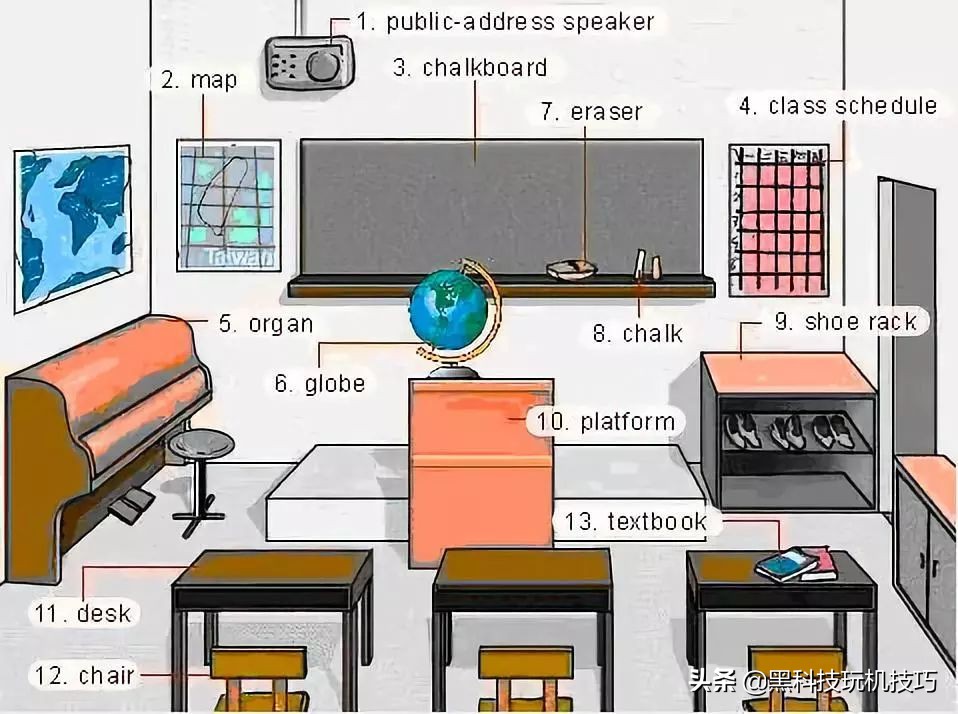 高频英语单词快速记忆口诀,18张图一网打尽英语生活常用词