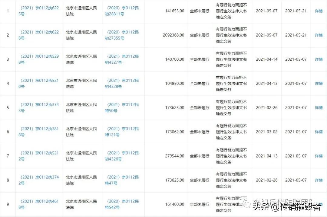 康正汽车集团的现状,康正汽车集团骗局