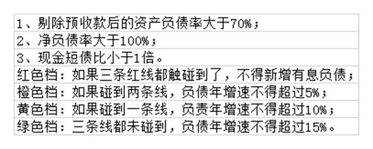 融创文旅发展趋势,原报告融创文旅轻重错步