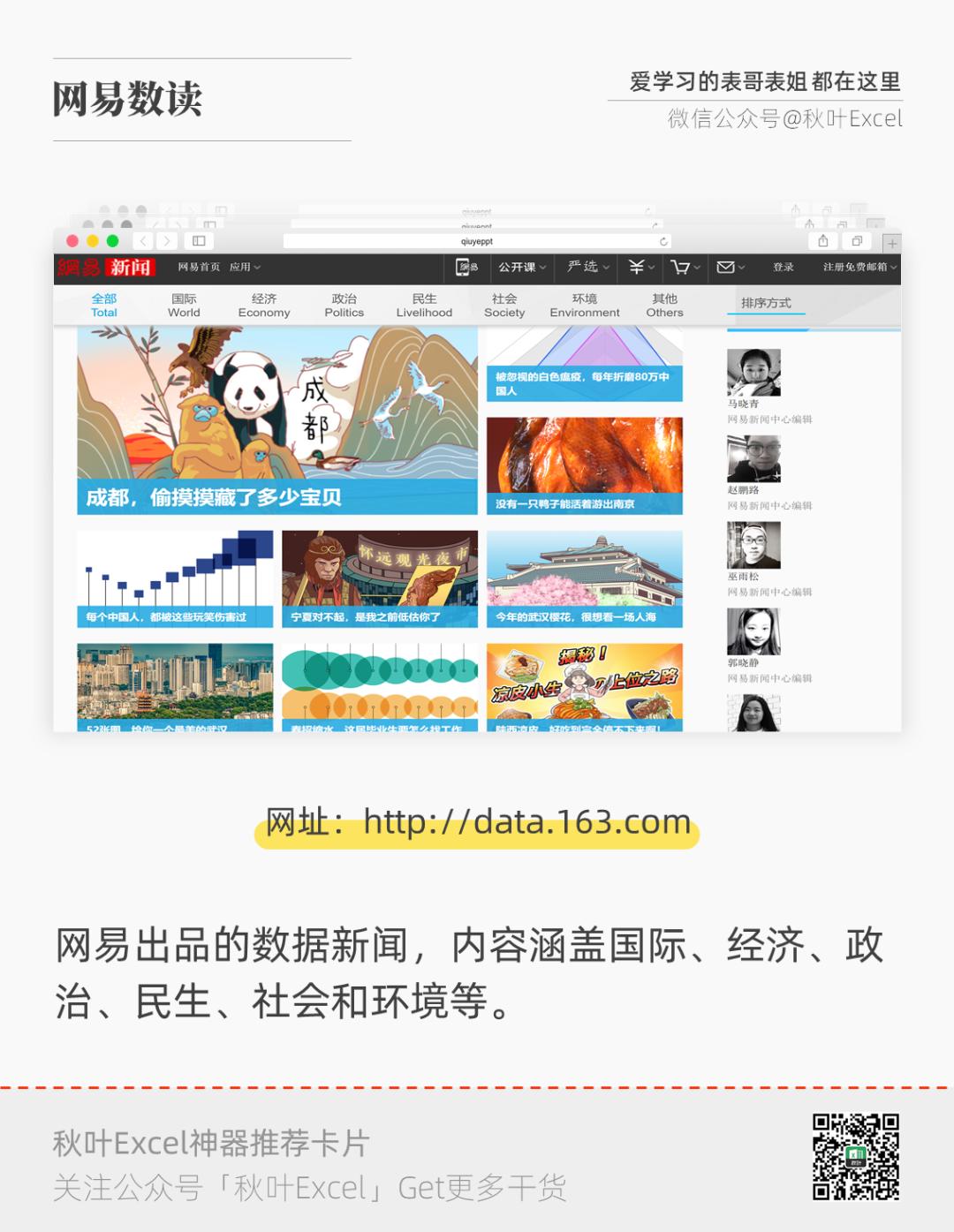 阿里、网易、百度、腾讯…出品的13个网站，助你做出炫酷图表！