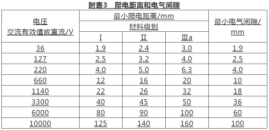 煤矿井下防爆标准,煤矿井下电气设备防爆完好标准