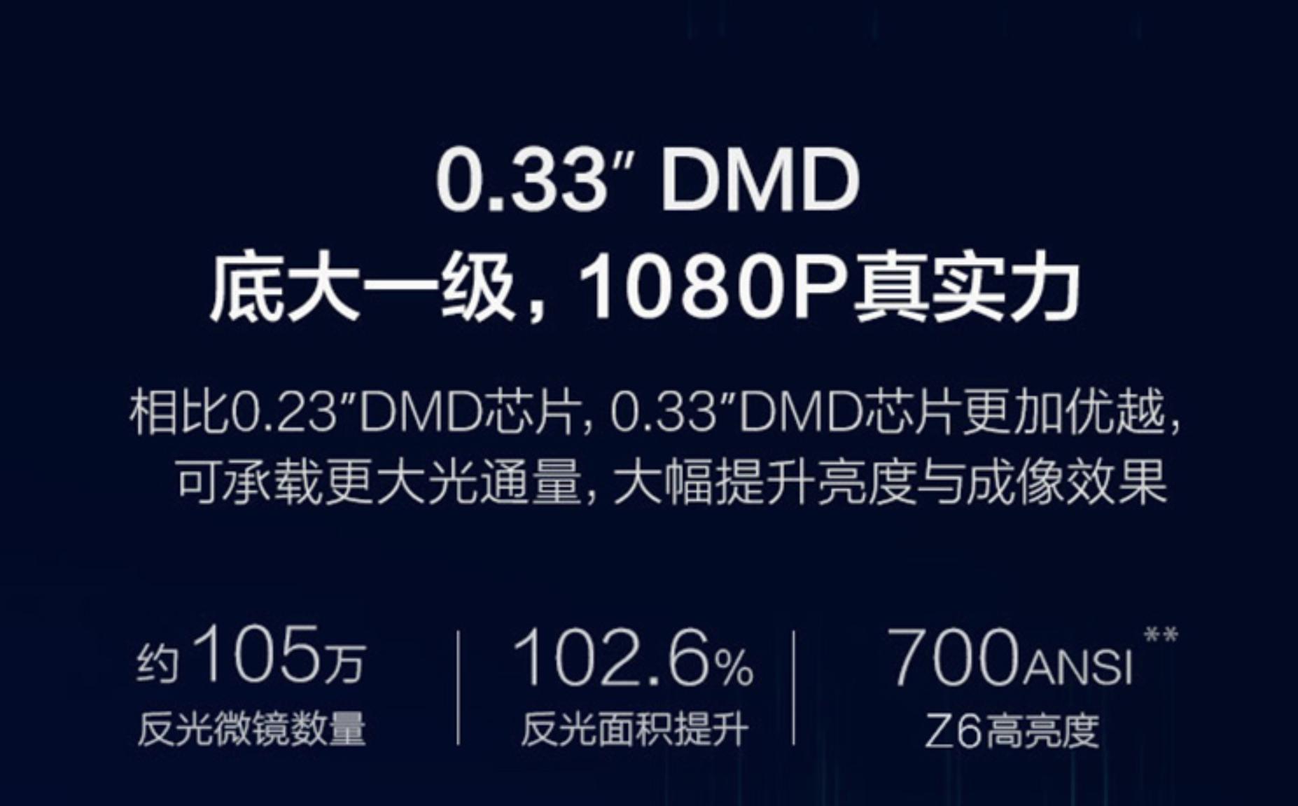 投影仪怎么选看这一篇就够了,选择投影仪这些知识必须知道