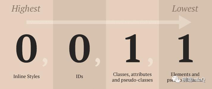 css教学视频全集,css讲解ppt