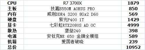 主机配置推荐3000-4000性价比,最新主机最强配置多少钱