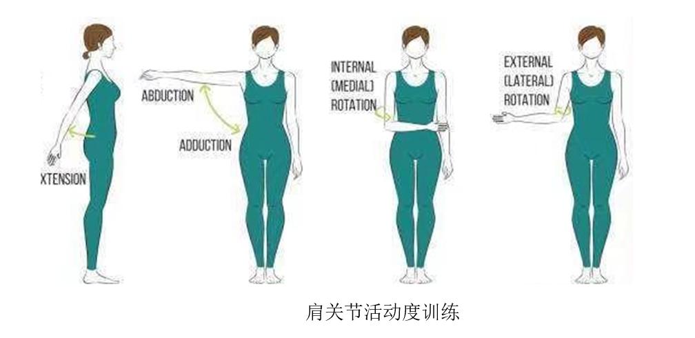 乳腺癌肩膀疼是骨转移吗,乳腺癌早期症状会肩膀痛吗