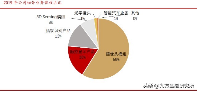 欧菲光新一轮上涨开始,欧菲光新增概念