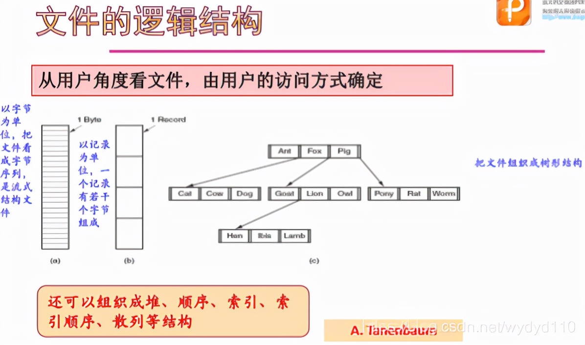 华文慕课操作系统原理综合考试,华文慕课北京大学现代汉语基础