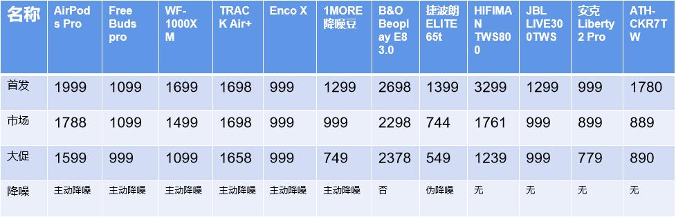 十大不建议买的蓝牙耳机平价,几十元真正好用的蓝牙耳机推荐