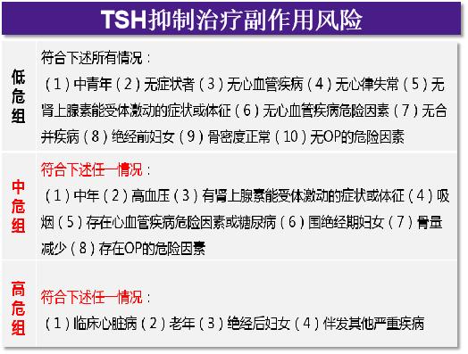 查出来“甲状腺癌”，还能活多久？最详细的治疗介绍如下