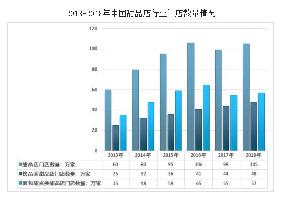 谁将是瑞幸之后的幸运儿?中国甜品轻饮行业发展前景报告