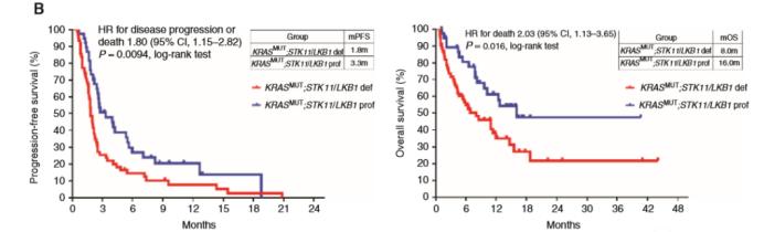 pd-l1检测阴性还能用什么靶向药,pdl1阴性能靶向治疗